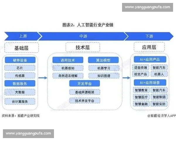 聚焦业绩增长推动战略转型提升核心竞争力的路径与方法