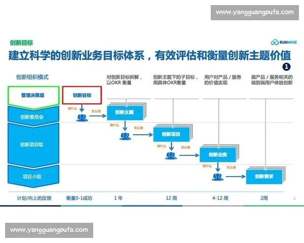 打造高效协同团队实现持续成长与创新的核心策略与实践路径