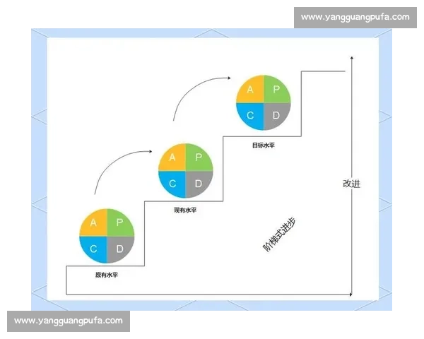 如何通过精确操作提高工作效率及优化流程管理的方法
