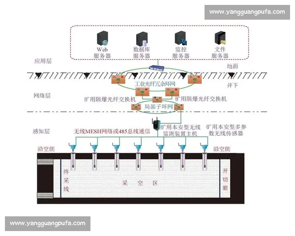 面向行业应用的智能系统技术规范与实施指南研究